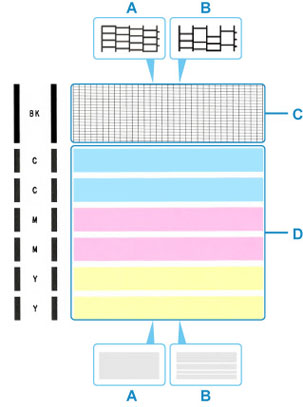 Imaginea imprimată a modelului de verificare a duzei